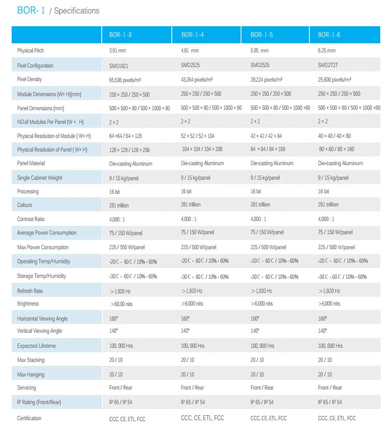 L'écran de location IP65 d'affichage à LED de l'étape P3.9 extérieure imperméabilisent des panneaux
